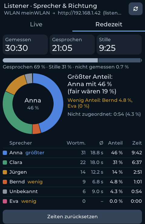 Prototyp des Listener: weißes Tischgerät mit Display und zwei Mikrofonöffnungen